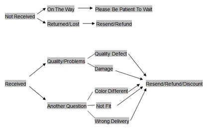 Elegant Flower Design Jewelry Set, Fashion Jewelry for Party, Daily Clothing Decor, Trendy All-match &amp; Exquisite Jewelry