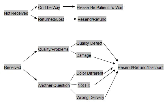 Elegant Flower Design Jewelry Set, Fashion Jewelry for Party, Daily Clothing Decor, Trendy All-match &amp; Exquisite Jewelry